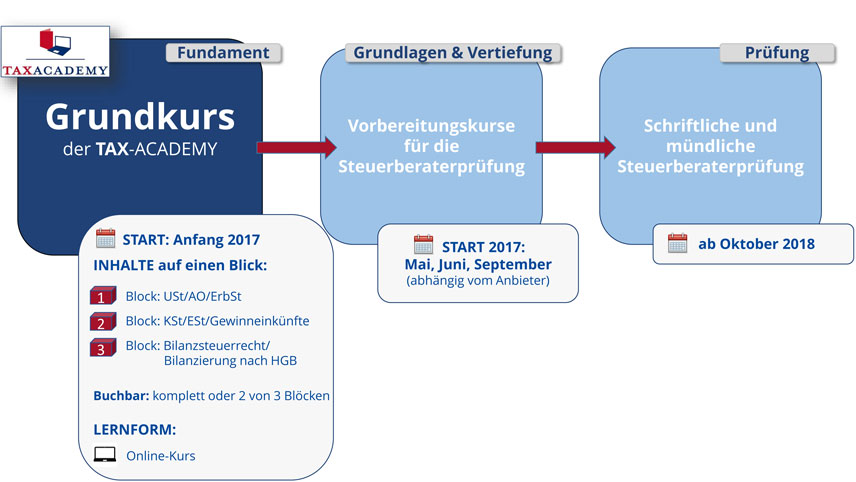 Grundkurs_StB-Examen Grundkurs_StB-Examen