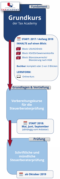 Grundkurs StB_Examen Grundkurs StB_Examen