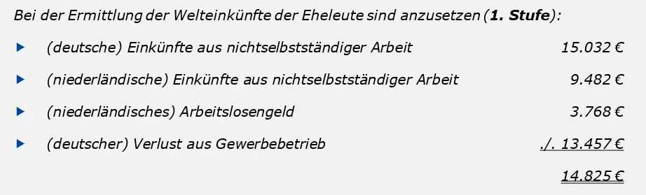 Grafische Darstellung Beispiel Berechnungsgrundlage