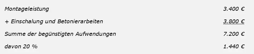 Graphische Darstellung eines Beispiel zu Neubaumaßnahmen und Steuern