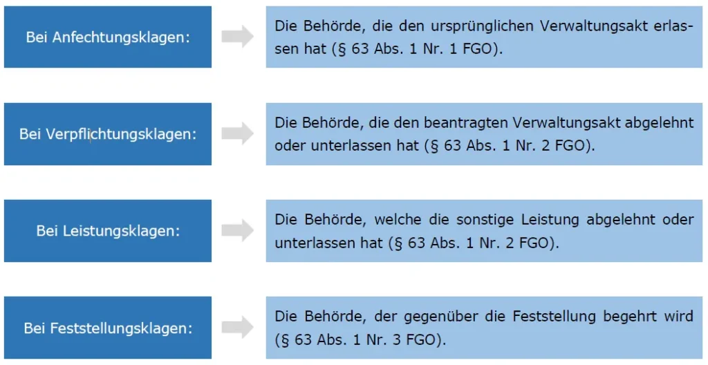 Grafische Darstellung der Bezeichnung der Beklagten