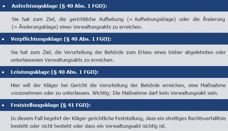 Grafische Darstellung der Einteilung der Klagen