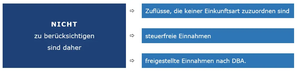Grafische Darstellung Berechnungsgrundlage