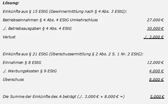 Grafische Darstellung Lösung Verlustausgleich