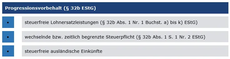 Graphische Darstellung: Progressionsvorbehalte § 32b EStG
