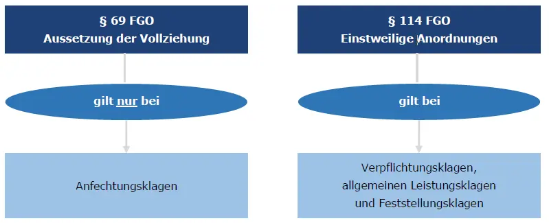 Grafische Darstellung Rechtsbefehl