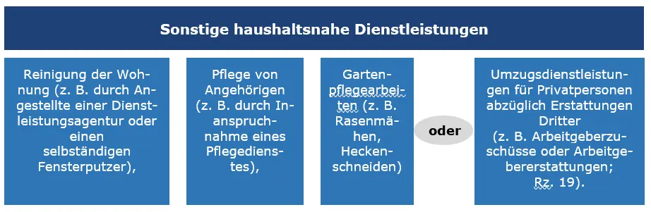 Umzugskosten Als Haushaltsnahe Dienstleistung