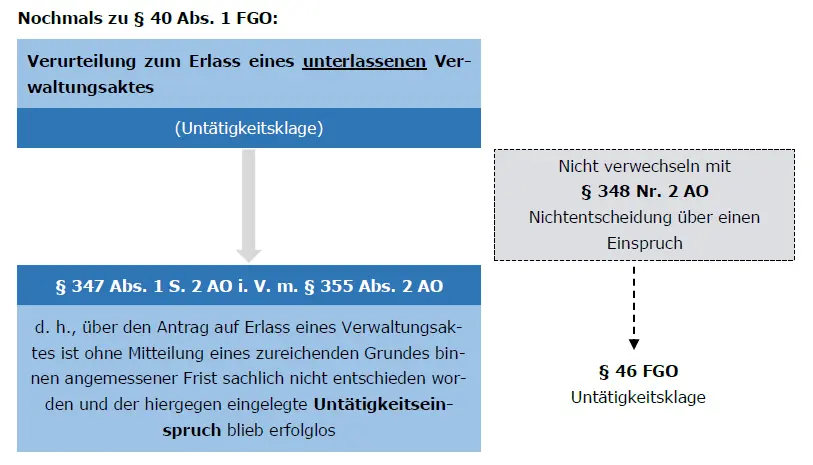 Verpflichtungsklage § 40