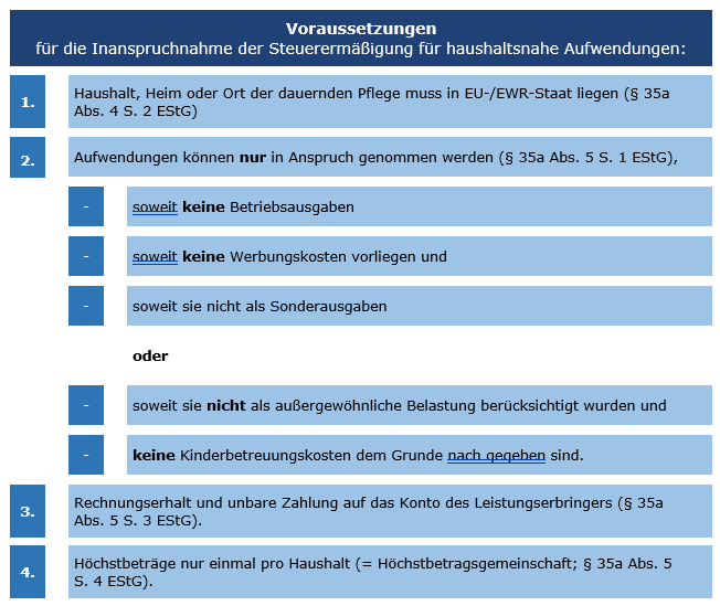 Voraussetzung für die Inanspruchnahme der Steuerermäßigung für haushaltsnahe Aufwendungen