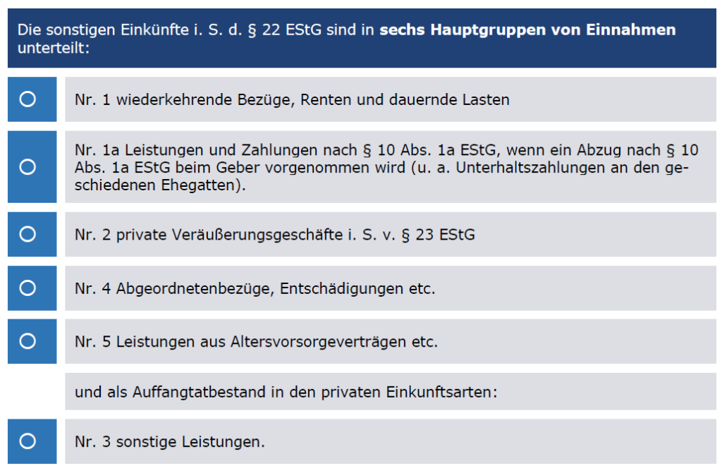 Sechs Hauptgruppen von Einnahmen