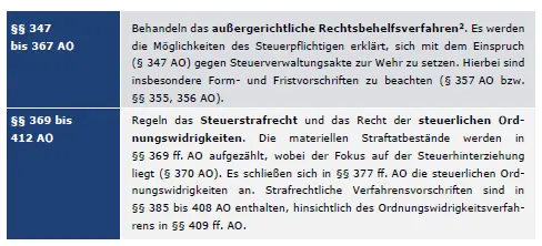 Aufbau A0 - Teil 6