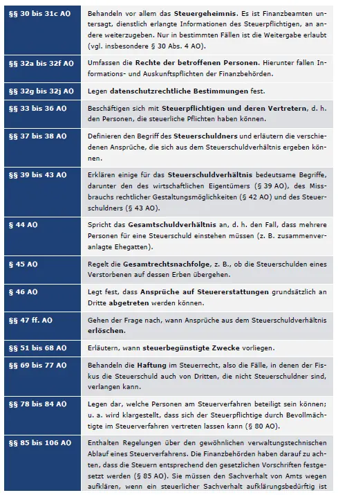 Aufbau Abgabenordnung AO - Teil 2