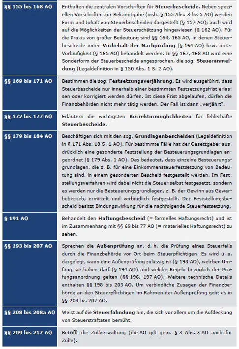 Aufbau AO - Teil 4