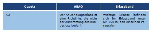 Lernen Abgabenordnung